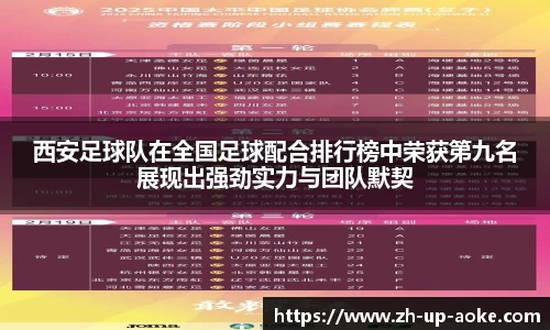 西安足球队在全国足球配合排行榜中荣获第九名展现出强劲实力与团队默契